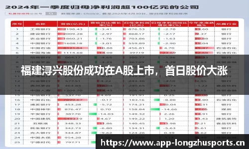 福建浔兴股份成功在A股上市，首日股价大涨