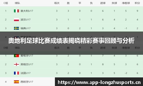 奥地利足球比赛成绩表揭晓精彩赛事回顾与分析